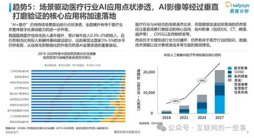 中國人工智能基礎(chǔ)軟件開發(fā)現(xiàn)狀與2024年行業(yè)應(yīng)用趨勢前瞻