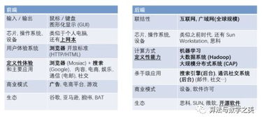 陸奇 人工智能時(shí)代，芯片與基礎(chǔ)軟件的顛覆與重構(gòu)