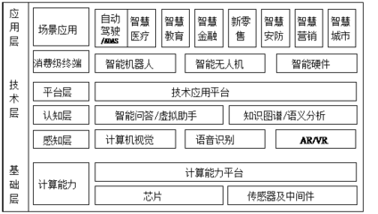 人工智能 定義、發(fā)展與未來展望