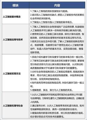 北京中小學(xué)9月起開啟人工智能通識(shí)教育新篇章 聚焦基礎(chǔ)軟件開發(fā)